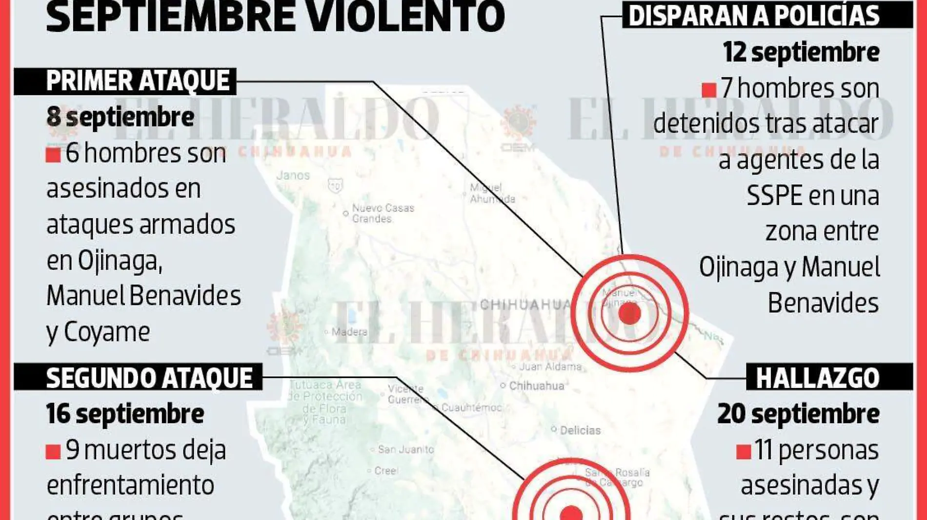 Gráfico Masacre en Ojinaga